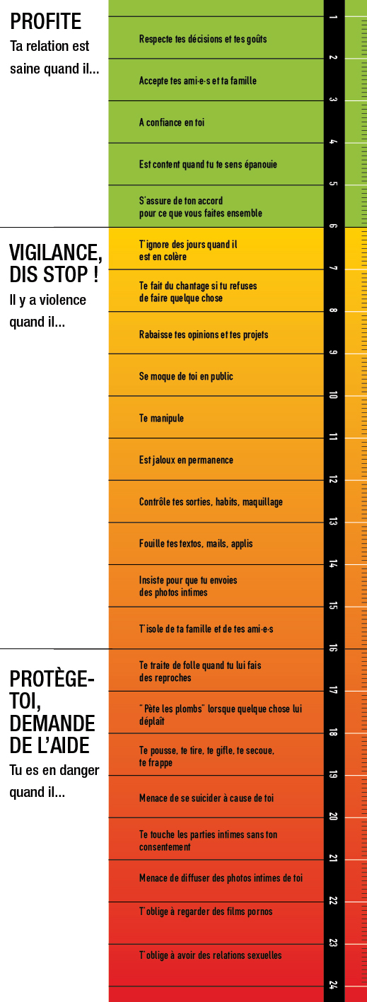 violentomètre